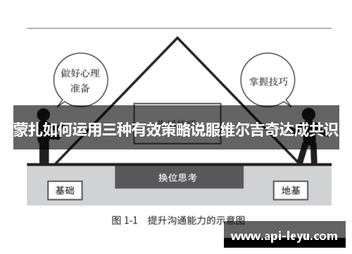 蒙扎如何运用三种有效策略说服维尔吉奇达成共识