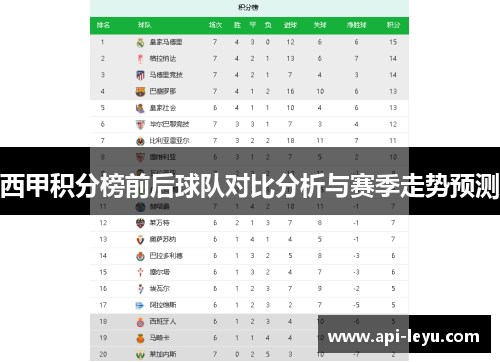 西甲积分榜前后球队对比分析与赛季走势预测