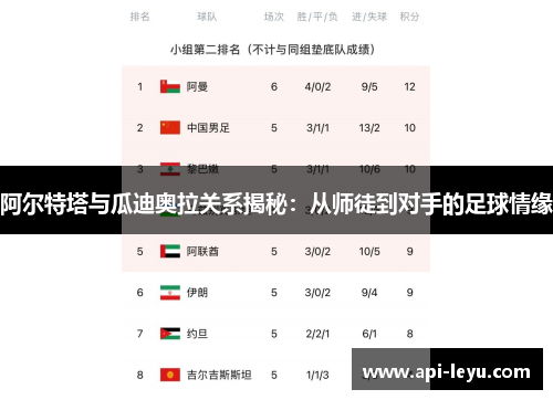 阿尔特塔与瓜迪奥拉关系揭秘：从师徒到对手的足球情缘