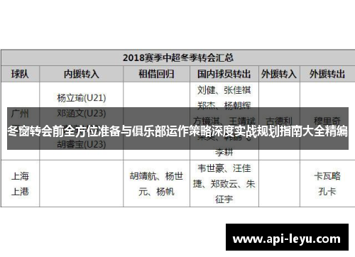 冬窗转会前全方位准备与俱乐部运作策略深度实战规划指南大全精编
