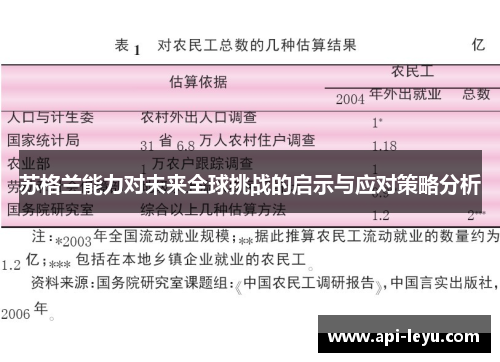苏格兰能力对未来全球挑战的启示与应对策略分析