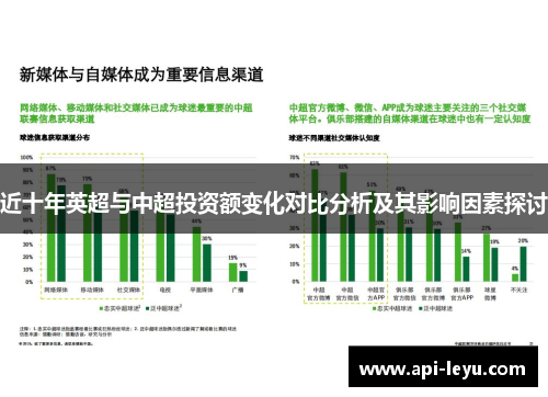 近十年英超与中超投资额变化对比分析及其影响因素探讨