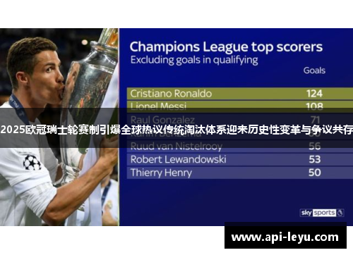 2025欧冠瑞士轮赛制引爆全球热议传统淘汰体系迎来历史性变革与争议共存